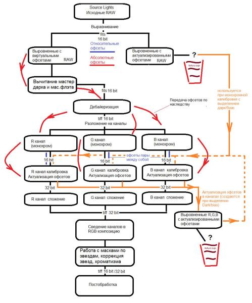 PGmania. Конвейер обработки цветных снимков