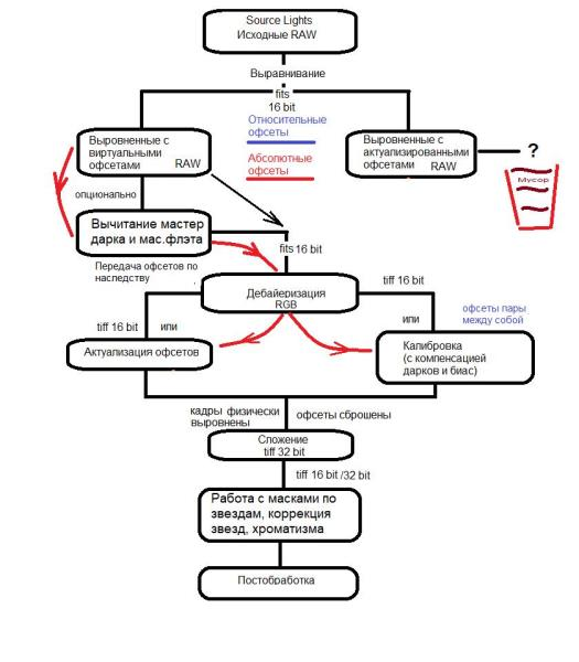 PGmania. Конвейер обработки цветных снимков. Упрощенная схема